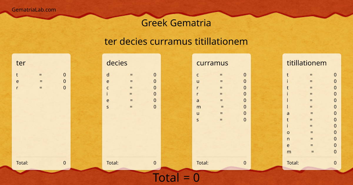 ter decies curramus titillationem in greek Gematria